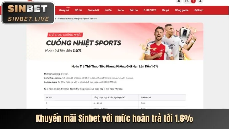 Hướng dẫn cá cược thể thao B66